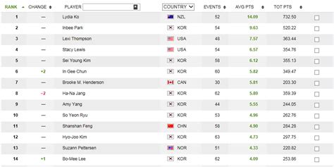 lpga top 100 rankings.